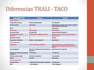 Trali Y Taco PPT