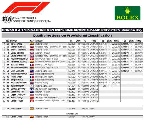 Full results 2023 Singapore GP qualifying | Sainz P1, Verstappen P11