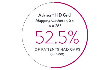 HD Grid Mapping Cathethers 52 5