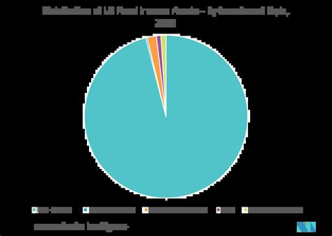 Analisi Delle Dimensioni E Delle Quote Del Mercato Della Gestione Degli Asset A Reddito Fisso