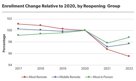 14 Charts This Year That Helped Us Better Understand COVIDs Impact On