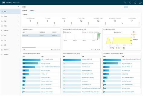 Vrealize Operations Manager Appliance