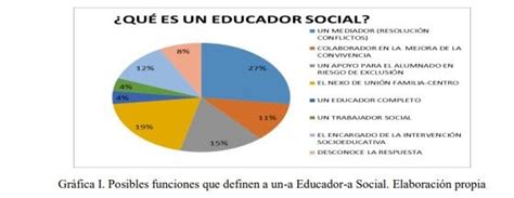 Qu Es Un Educador Social