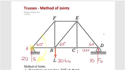 Trusses Method Of Joints YouTube