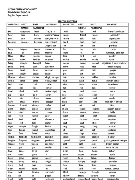 Regular And Irregular Verbs Ing Iv Verbos Irregulares Lista De Porn Sex Picture