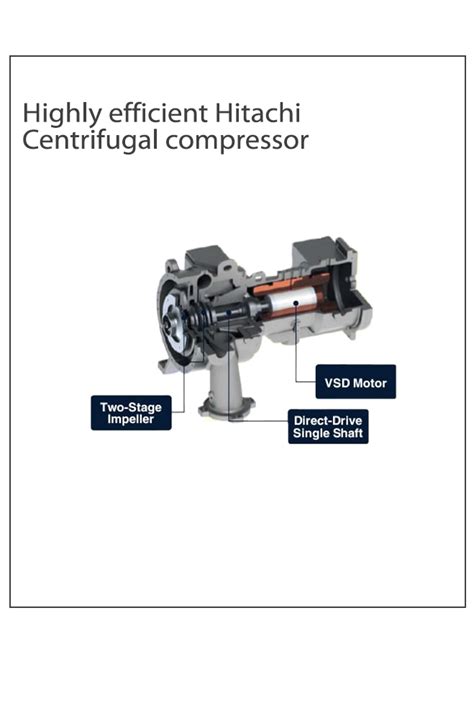 Direct Drive Centrifugal Chiller Hitachi India