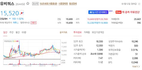 유비쿼스 주가 전망 목표주가 2024년 투자 전망