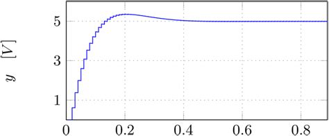 Numerical Simulation Of The Electric System Download Scientific Diagram