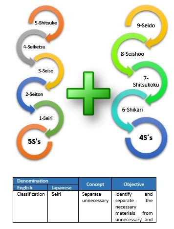 Lean Manufacturing Tools