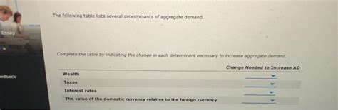 Solved The Following Table Lists Several Determinants Of Chegg