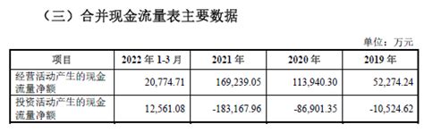 蜜雪冰城公布a股招股说明书！2021年营业收入104亿，净利润19亿！曾通过个人卡发放奖金，并补缴个税765万！ 知乎