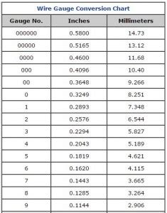 Wires Gauges Coversion Charts | mm Inch Gauge Conversion | Esslinger ...