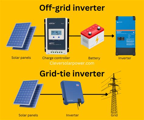 Top Best Off Grid Inverter For Emergency Or Home January