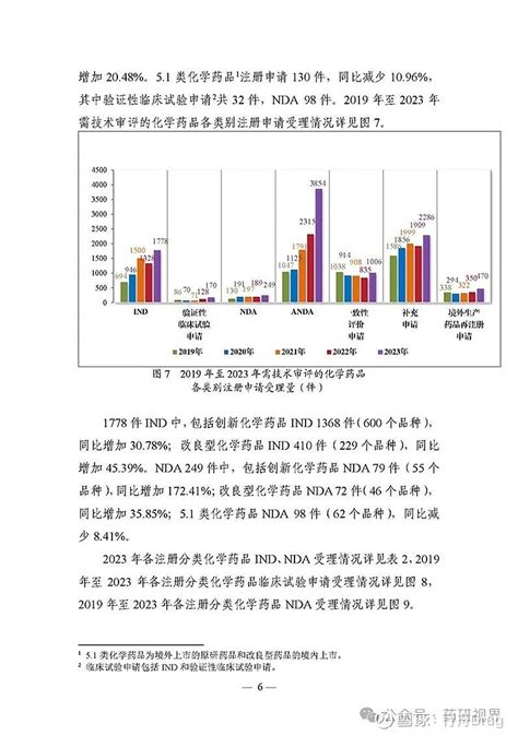 国家药监局发布2023年度药品审评报告 点击上方的 行舟Drug 添加关注文章信息源于NMPA登载该文章目的为更广泛的传递行业信息不代表