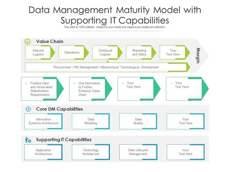 How To Use Dataops For ITSM DataOps Redefined