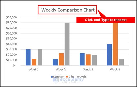 How To Create Weekly Comparison Chart In Excel ExcelDemy