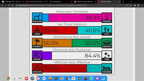 Sex Values Test Results R Politicalcompass