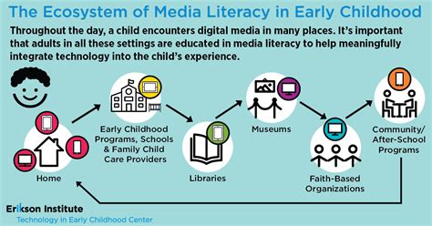 Questions to Strengthen Media Literacy in Children - Waterford.org