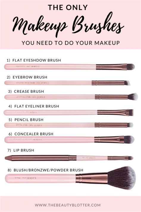 The Complete List Of Makeup Brushes And Their Uses The Beauty Blotter