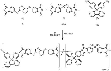 The Synthetic Routes Of The Homopolyimides And Copolyimides P1p5