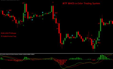 Auto Trendline Indicator For Mt4 Free Download