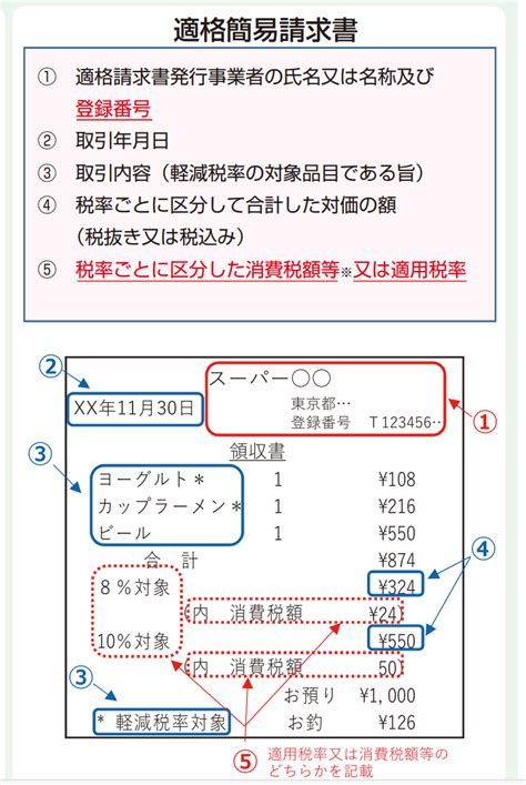 手書きの領収書【インボイス制度】 Ash Blog