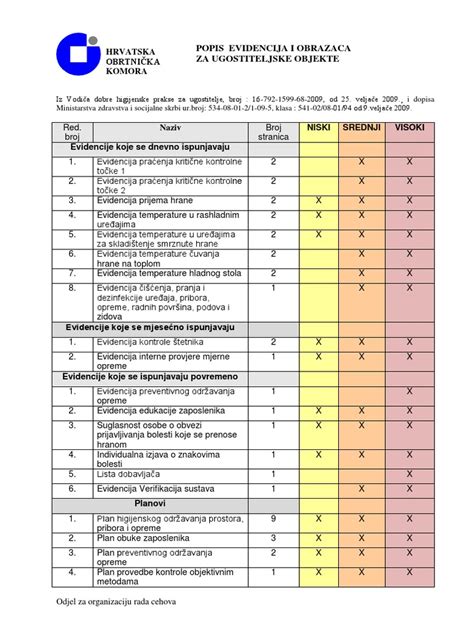 Pdf Haccp Usporedna Tabela Evidencija Dokumentips