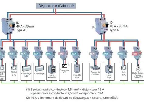 Schema D Un Coffret Electrique Combles Isolation