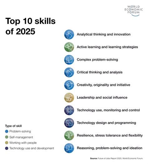 What Skills Do Employers Value Most