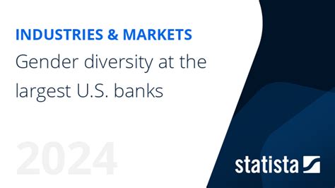 Gender Diversity At The Largest U S Banks Statistics Facts Statista