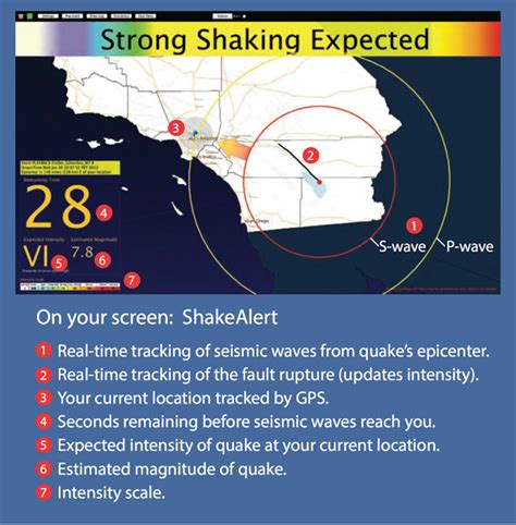 Vital Seconds The Journey Toward Earthquake Early Warning For All