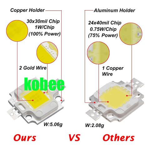 High Power Led Chip W Natural Cool Warm White Red Blue Green Uv Rgb