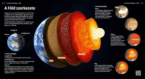 La Struttura Della Terra Lezione Digitale Insegnamento E