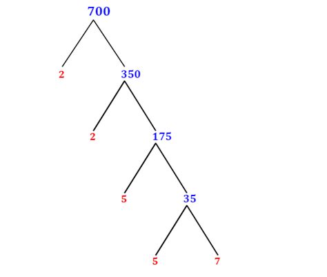 Prime Factorization Of 700 With A Factor Tree