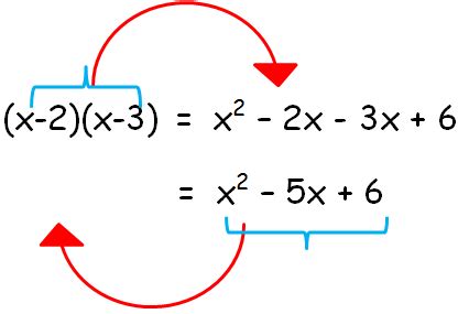 Write a Polynomial from its Roots