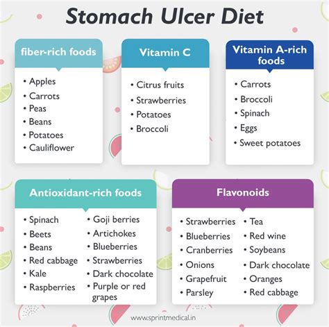 Stomach Ulcer Diet : r/stomachulcer