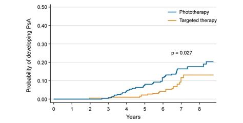 Cumulative Incidence Rates Of Psoriatic Arthritis In The Biological Download Scientific Diagram