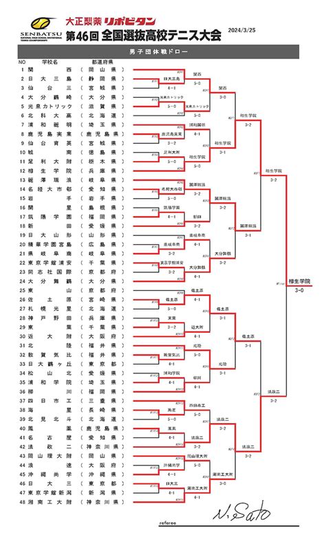試合情報 第47回全国選抜高校テニス大会