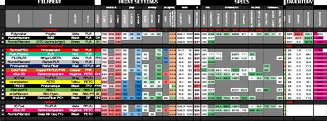 3d Filament Types Chart: A Visual Reference of Charts | Chart Master