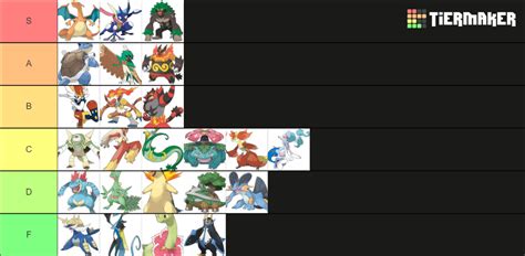 Of Every Starter Pokemon Tier List Community Rankings Tiermaker