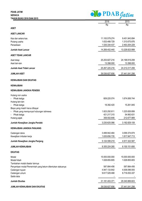 Mengenal Istilah Audit Dalam Laporan Keuangan Perusahaan Sexiz Pix