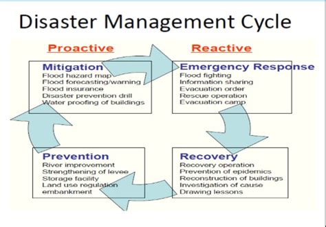 Kerala Flood Disaster Management Upsc Images All Disaster Msimagesorg