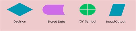 What Is a Flowchart: Types, Symbols, and How to Make One