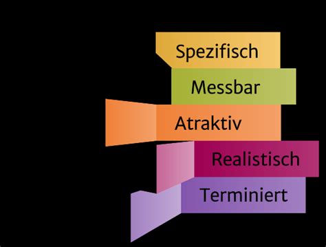 Smart Methode Was Sagt Sie Aus Lexware