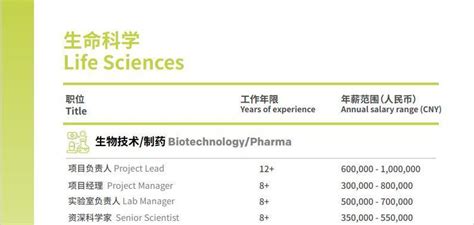 年度发布 《2022年度跃科人才中国薪酬指南》 知乎