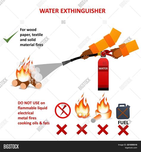 Extinguish Fire. Image & Photo (Free Trial) | Bigstock