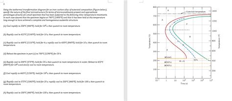 Solved 1 800 A 1400 Eutectoid Temperature Using The Chegg