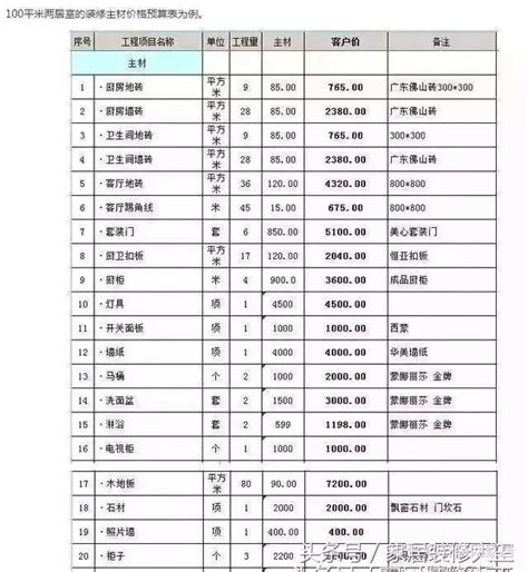 最全新房装修主材清单选购技巧！新手看三遍，不用花钱买心碎！ 知乎