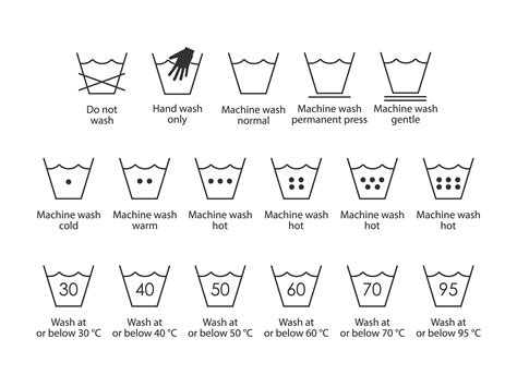 Laundry Symbols Explained Wilshire Refrigeration And Appliance