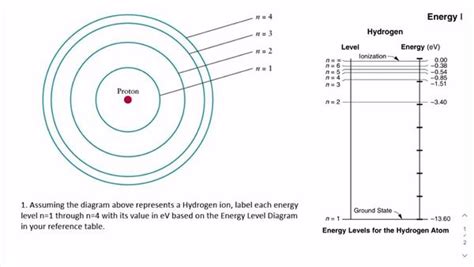 Energy Level Diagram Of Hydrogen Atom